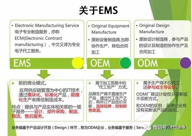 2016年全球电子制造服务(EMS)代工厂TOP 50+及其软件开发能力分析
