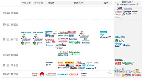 浅谈数字化转型的八点思考 软件开发视角